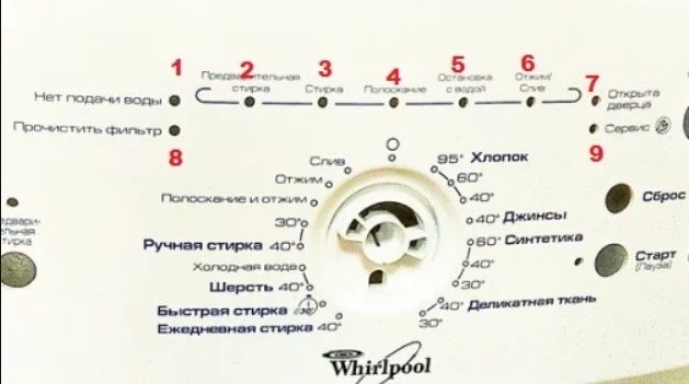 Whirlpool სარეცხი მანქანის პანელის ინდიკატორები
